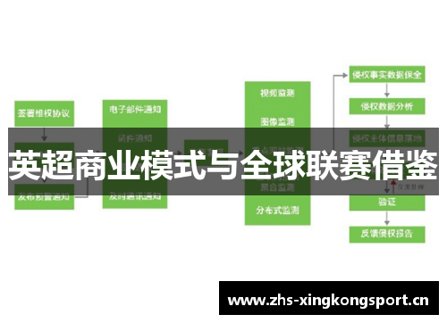 英超商业模式与全球联赛借鉴
