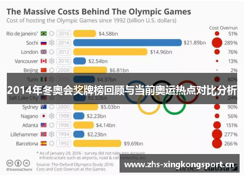 2014年冬奥会奖牌榜回顾与当前奥运热点对比分析 2014年冬奥会奖牌榜回顾与当前奥运热点对比分析