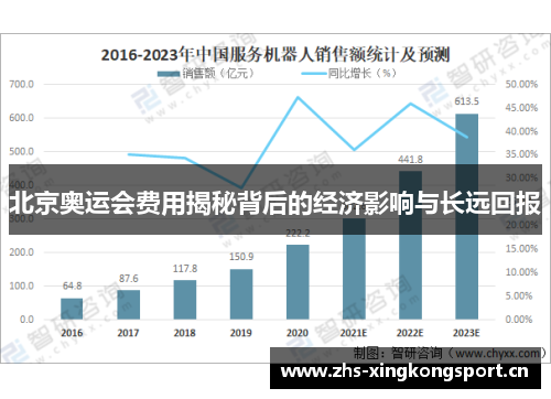 北京奥运会费用揭秘背后的经济影响与长远回报